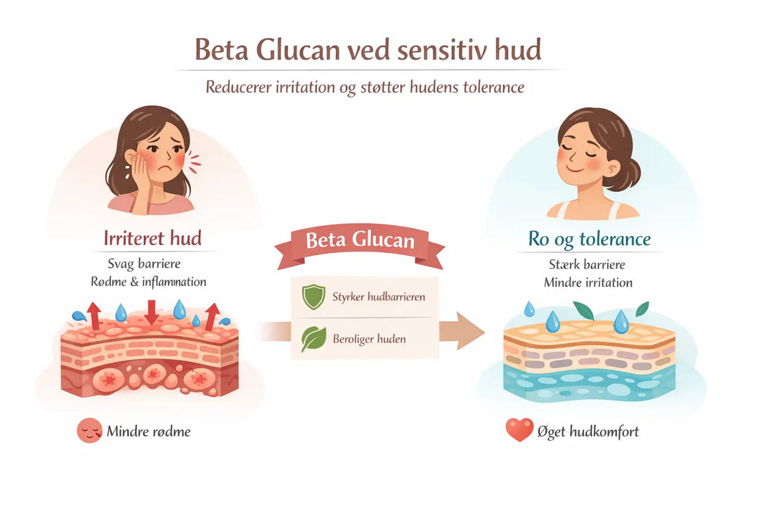 Beta Glucan mod sensitiv hud – hvordan det påvirker irritation og rødme