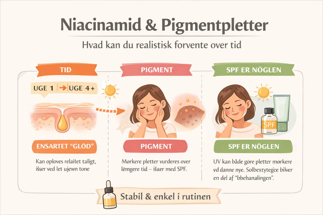 Hjælper niacinamid mod pigmentpletter?