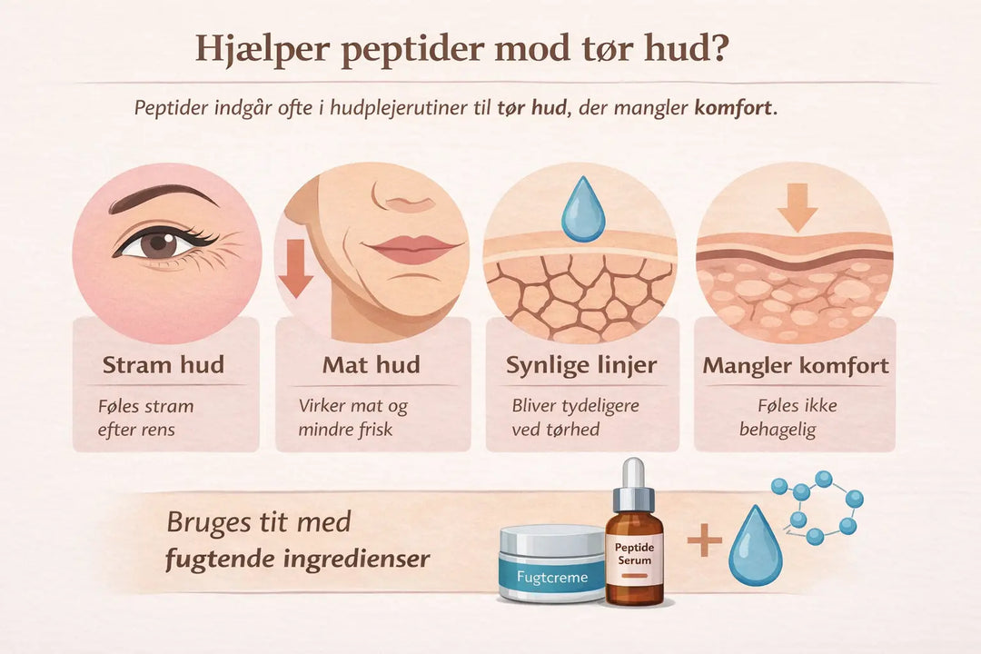 Hjælper peptider mod tør hud?
