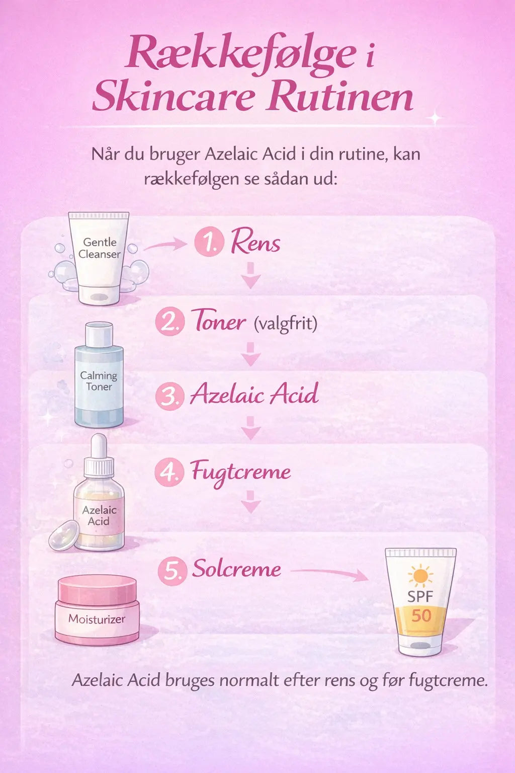 Hvordan bruger man Azelaic Acid i en hudplejerutine