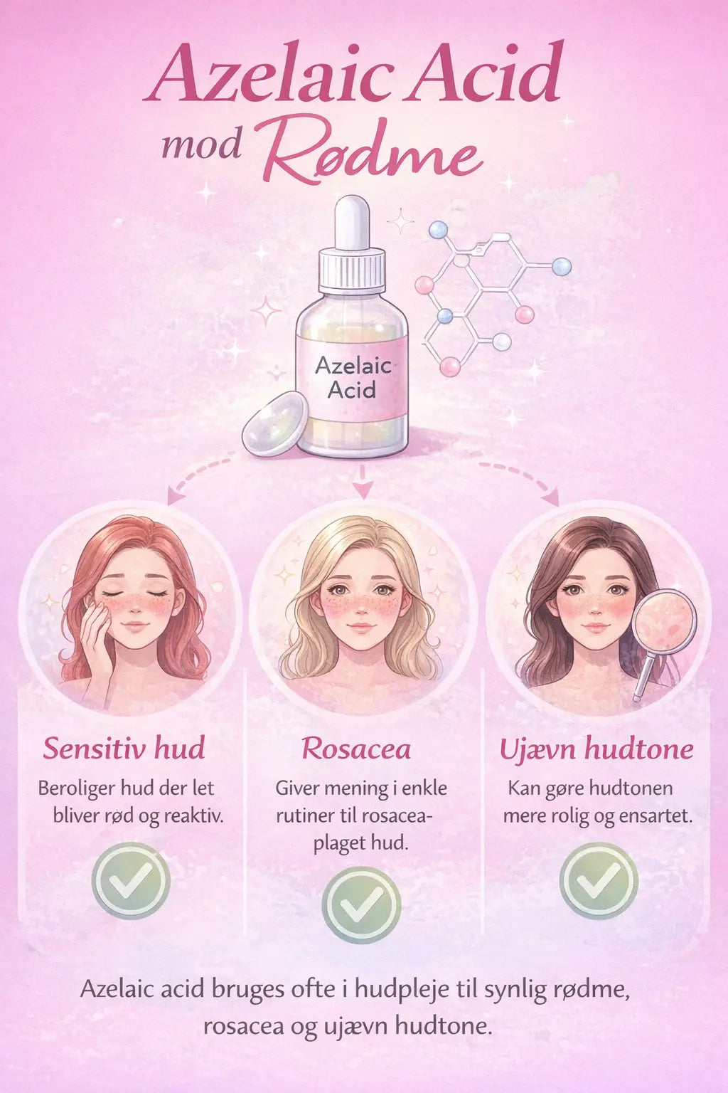 Azelaic Acid mod rosacea og rødme