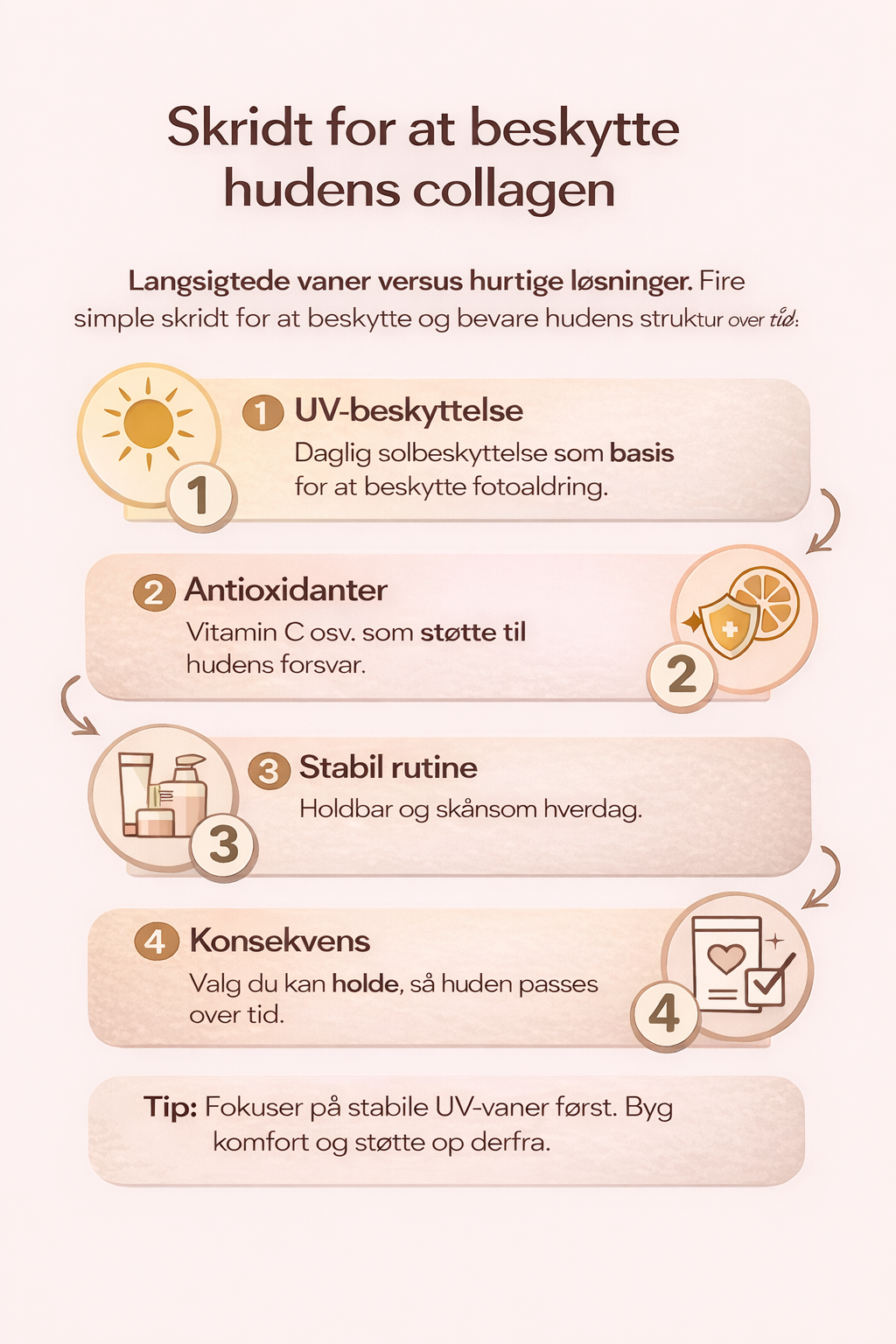 Hvordan beskytter og bevarer man hudens collagen?