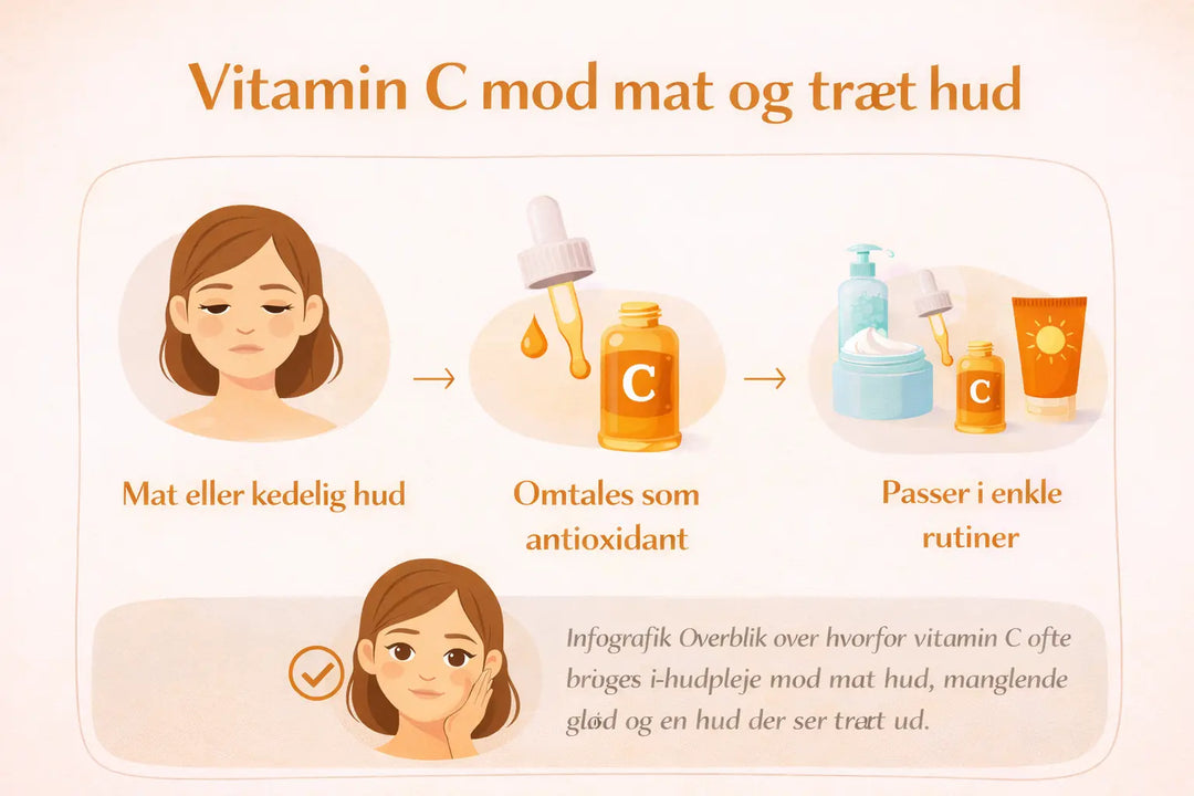 Vitamin C hudpleje mod træt hud